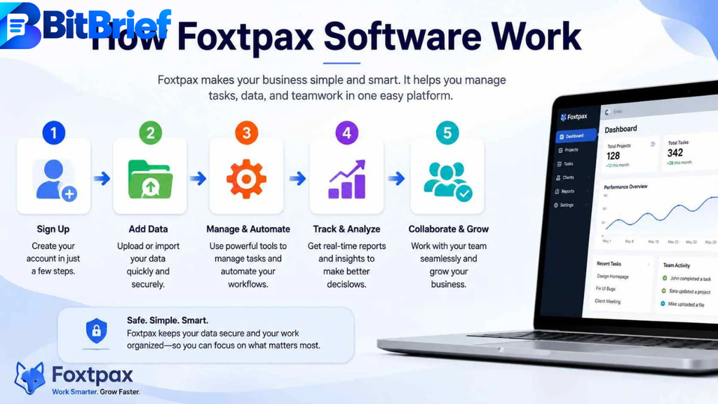 information about foxtpax software
